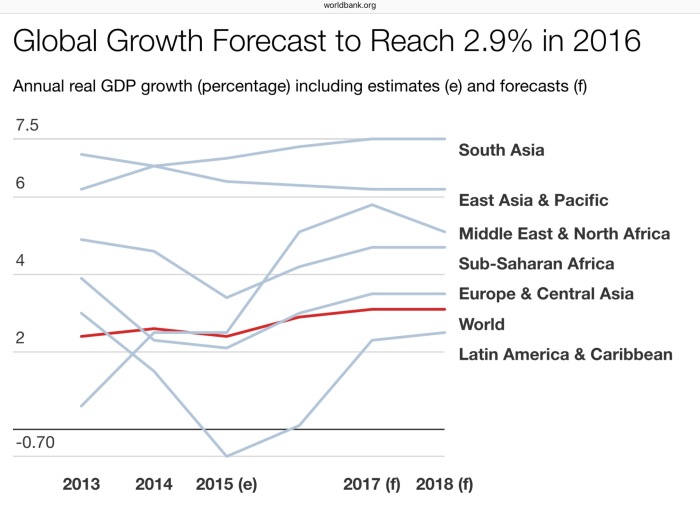Global_Growth_WB